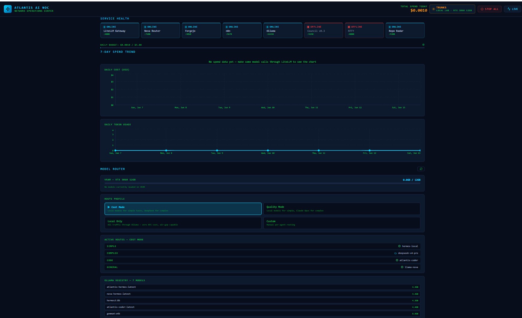 Atlantis AI NOC