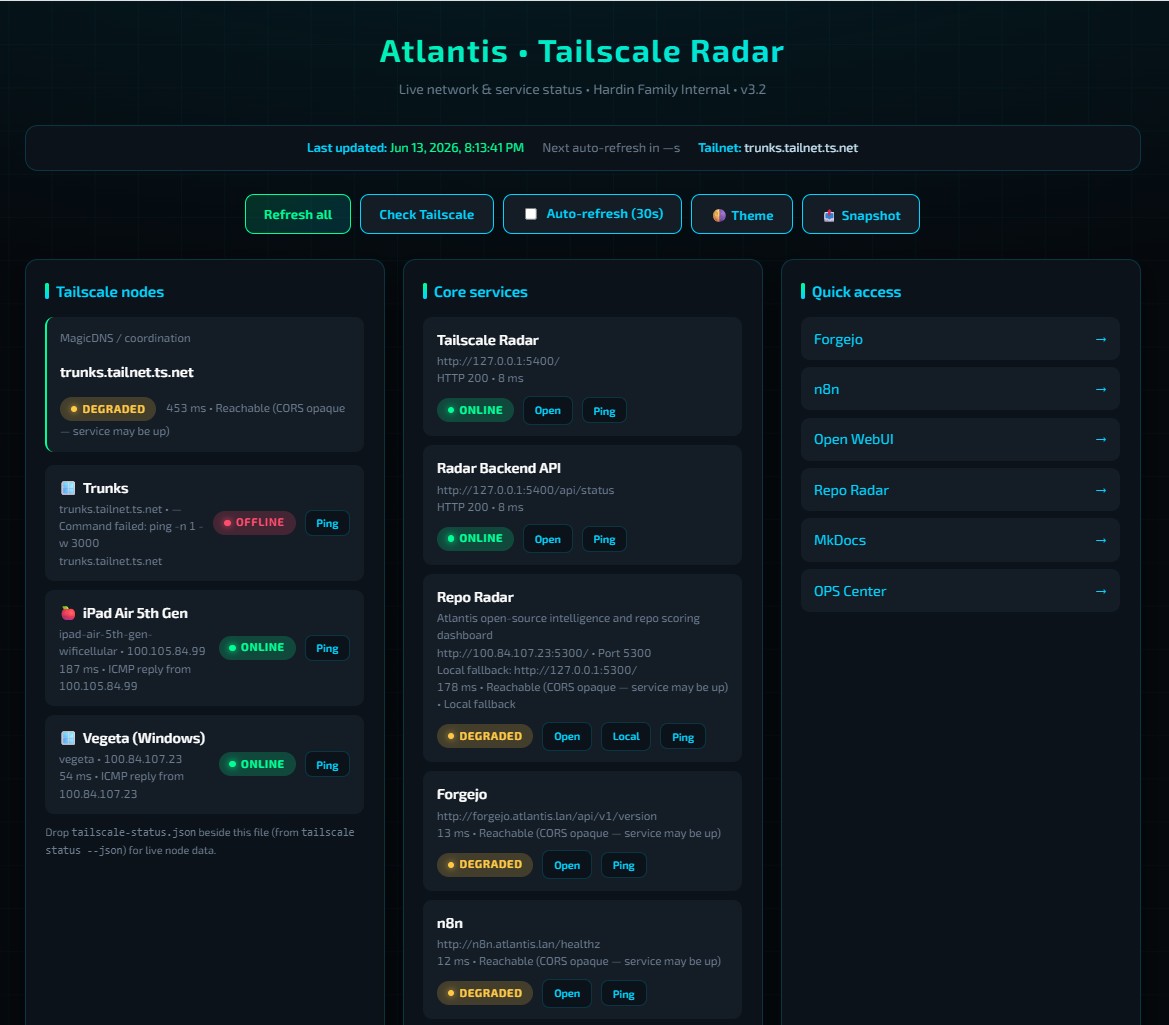 Tailscale Radar